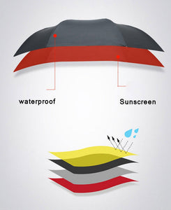 Upside-down-Regenschirm - Wenn das Wetter kopfsteht